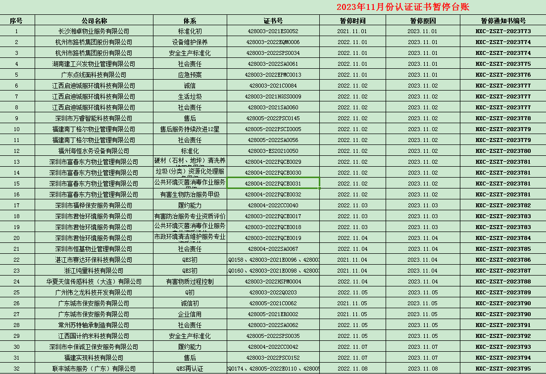 2023年11月份認(rèn)證證書暫停名單
