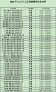 12月份認(rèn)證證書被撤銷企業(yè)名單