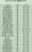 2021年1月份認(rèn)證證書被撤銷企業(yè)名單