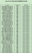 2021年4月份認(rèn)證證書被暫停企業(yè)名單