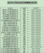 2021年4月份認(rèn)證證書被撤銷企業(yè)名單