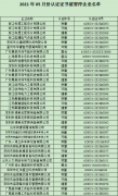 2021年5月份認(rèn)證證書被暫停企業(yè)名單