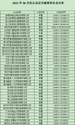 2021年6月份認(rèn)證證書被暫停企業(yè)名單