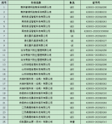 2021年10月暫停名單