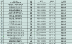 2021年12月暫停名單