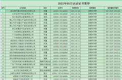 2022年5月暫停名單