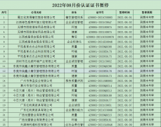 2022年8月份暫停名單