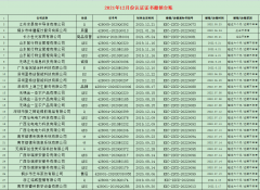 2021年12月撤銷名單