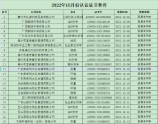 2022年10月認(rèn)證證書暫停名單