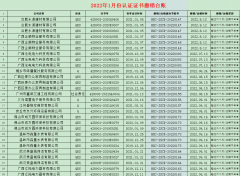 2022年1月份認(rèn)證證書撤銷名單