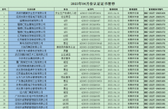 2023年04月份認證證書暫停名單